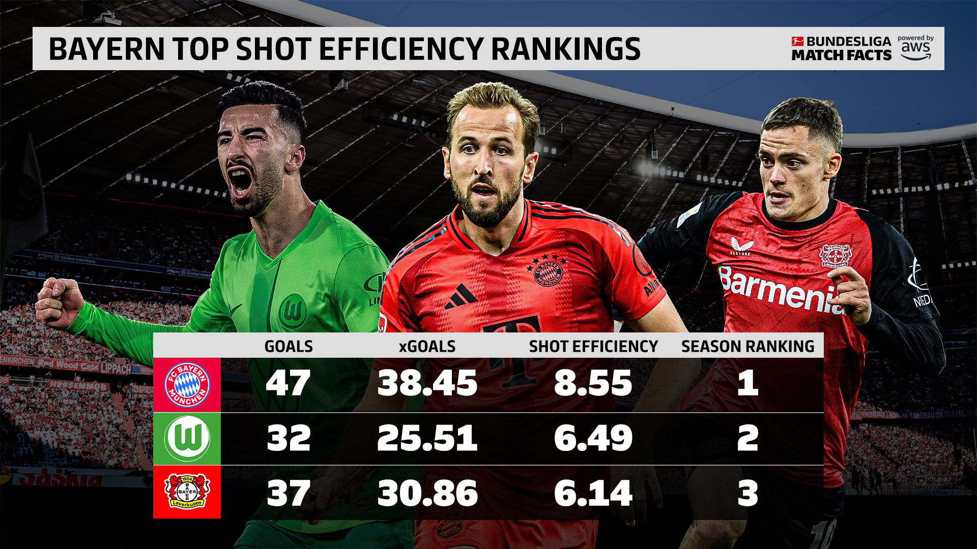 拜仁慕尼黑逆转取胜,继续领跑积分榜的简单介绍 拜仁慕尼黑逆转取胜,继续领跑积分榜的简单介绍