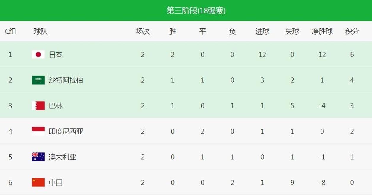 球队战术妙手一招,助球队大胜对手紧咬积分榜的简单介绍 球队战术妙手一招,助球队大胜对手紧咬积分榜的简单介绍