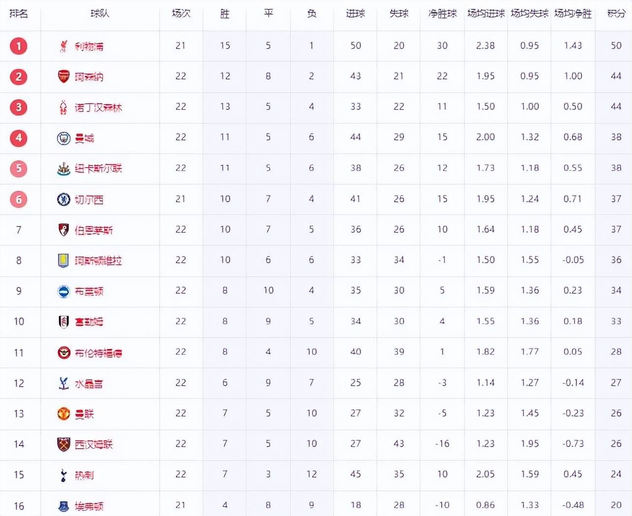 球队战术妙手一招,助球队大胜对手紧咬积分榜的简单介绍 球队战术妙手一招,助球队大胜对手紧咬积分榜的简单介绍