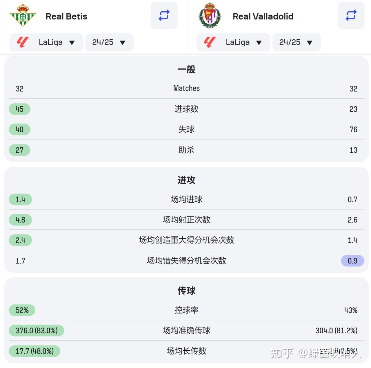 关于巴拉多利德主场告捷，连胜Rate攀升！的信息
