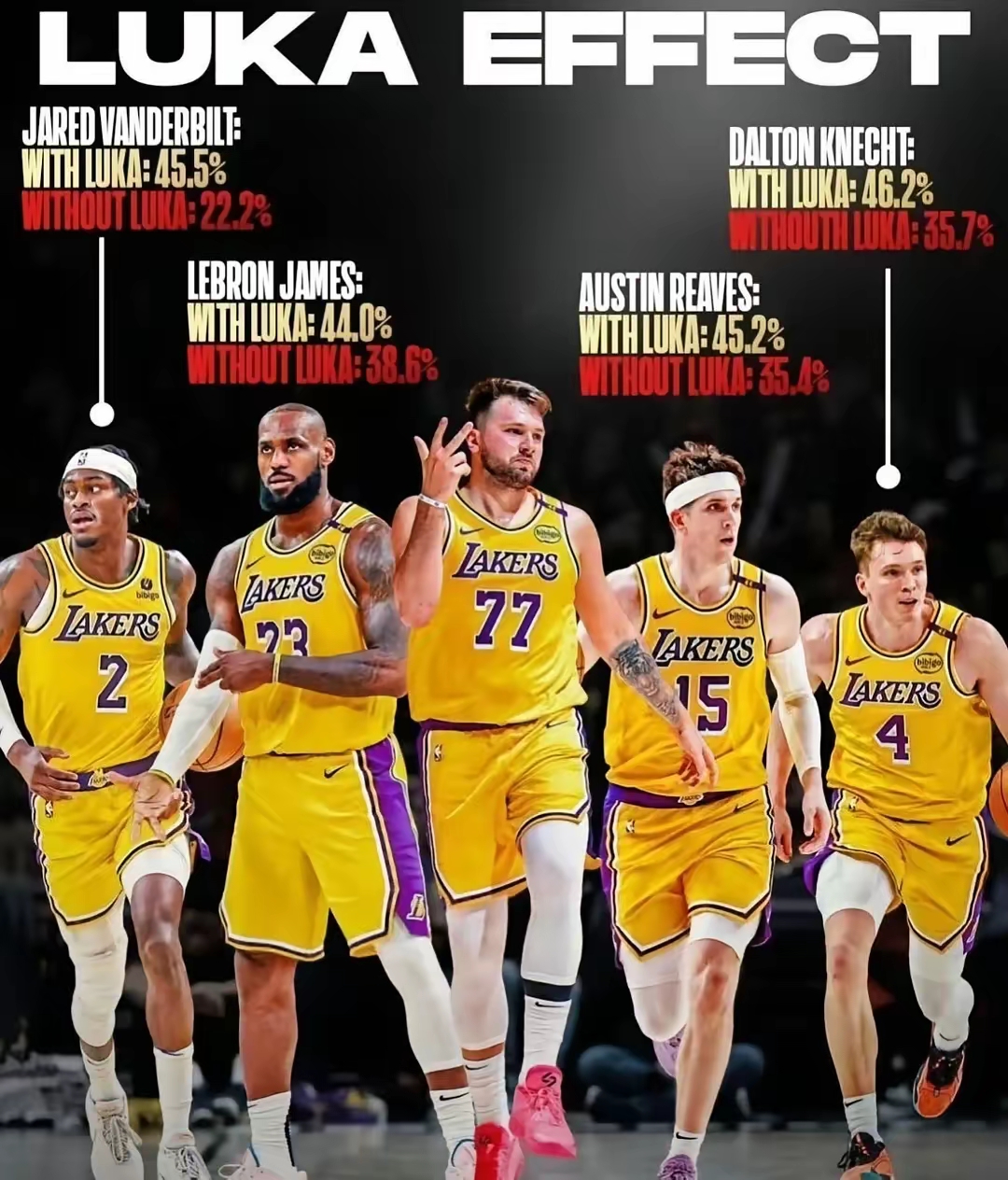 湖人阵容齐整,再次完胜灰熊取得五连胜 湖人阵容齐整,再次完胜灰熊取得五连胜