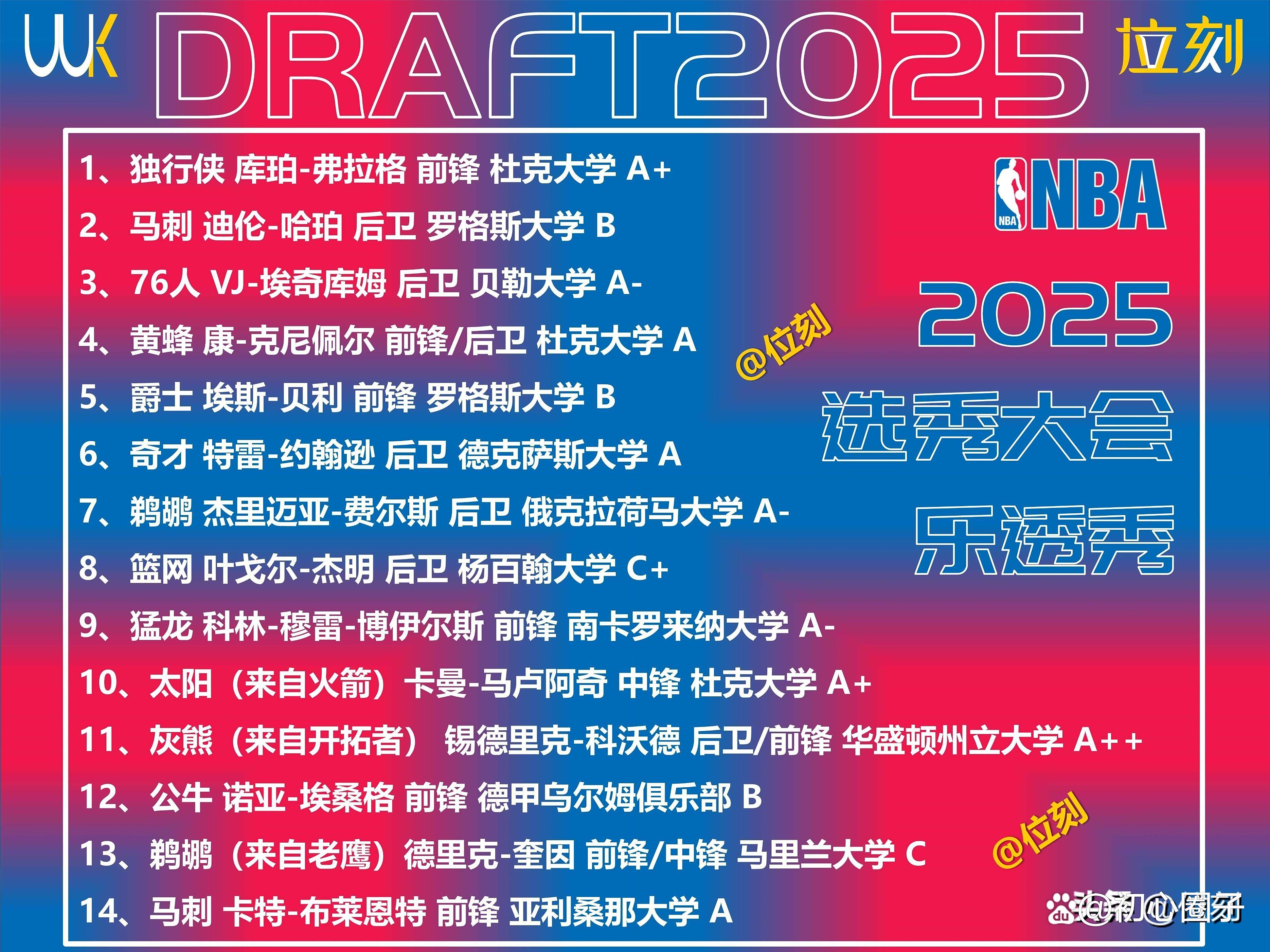 包含选秀新秀表现抢眼,球队均争相看好的词条 包含选秀新秀表现抢眼,球队均争相看好的词条